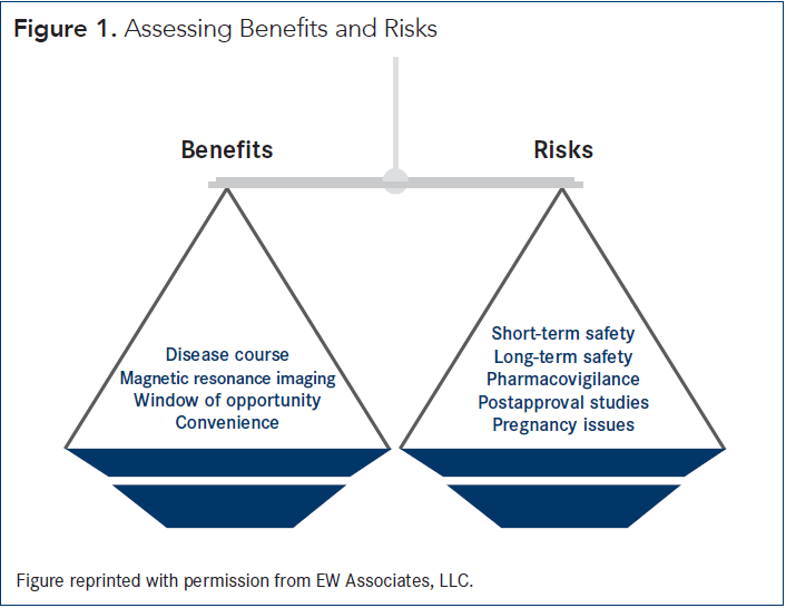 Multiple Sclerosis The SafetyEfficacy Balance and Preventing